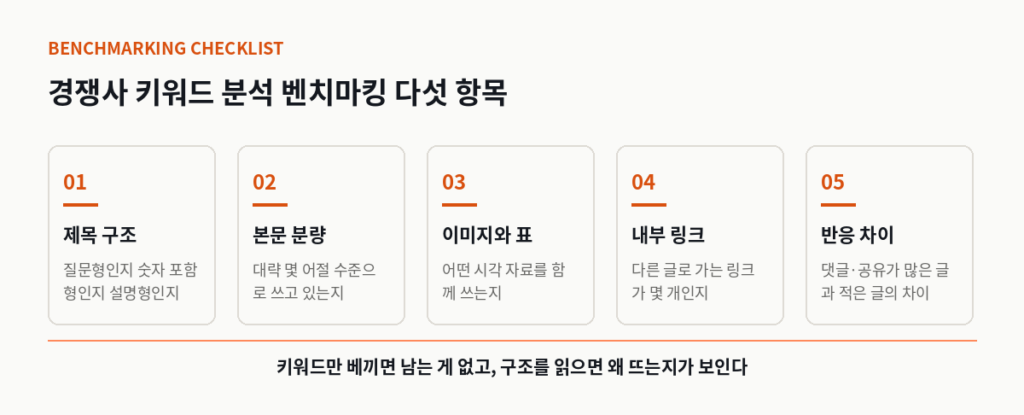 경쟁사 키워드 분석 벤치마킹 체크리스트