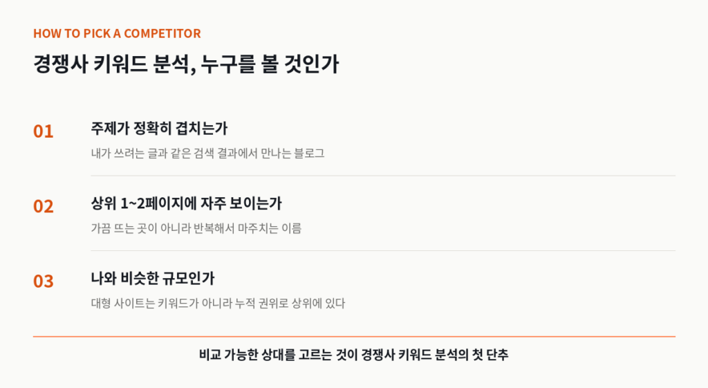 경쟁사 키워드 분석 대상 선정 세 가지 기준