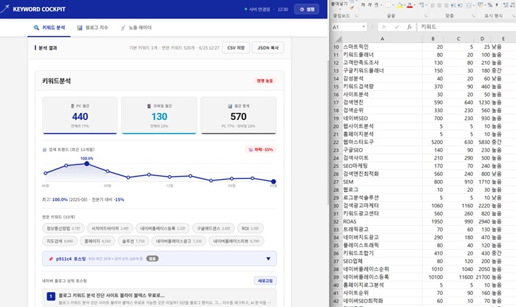 키워드 클러스터링 - 검색 의도별 키워드 분류