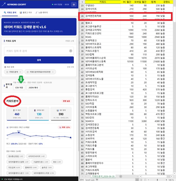 롱테일 키워드 발굴용 연관 키워드 CSV 정렬 화면