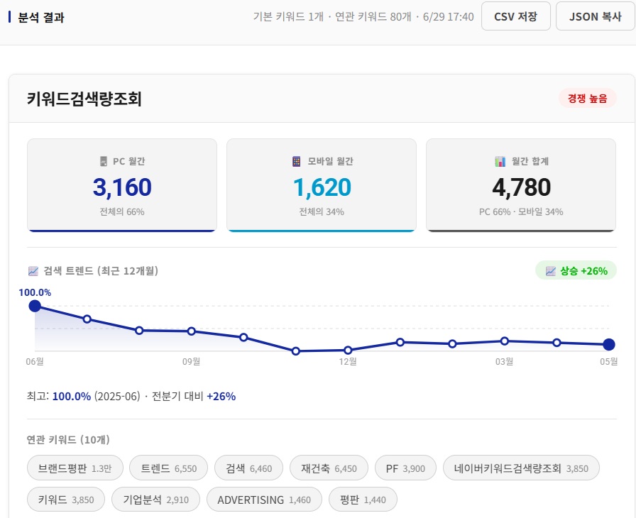 키워드 도구 설계 원칙을 적용한 결과 화면 배치