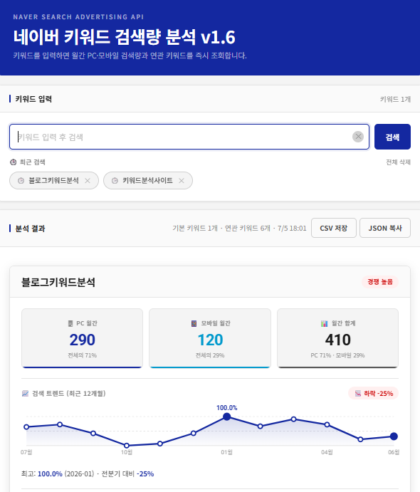 AI 키워드 추천 키워드의 검색량 조회 결과