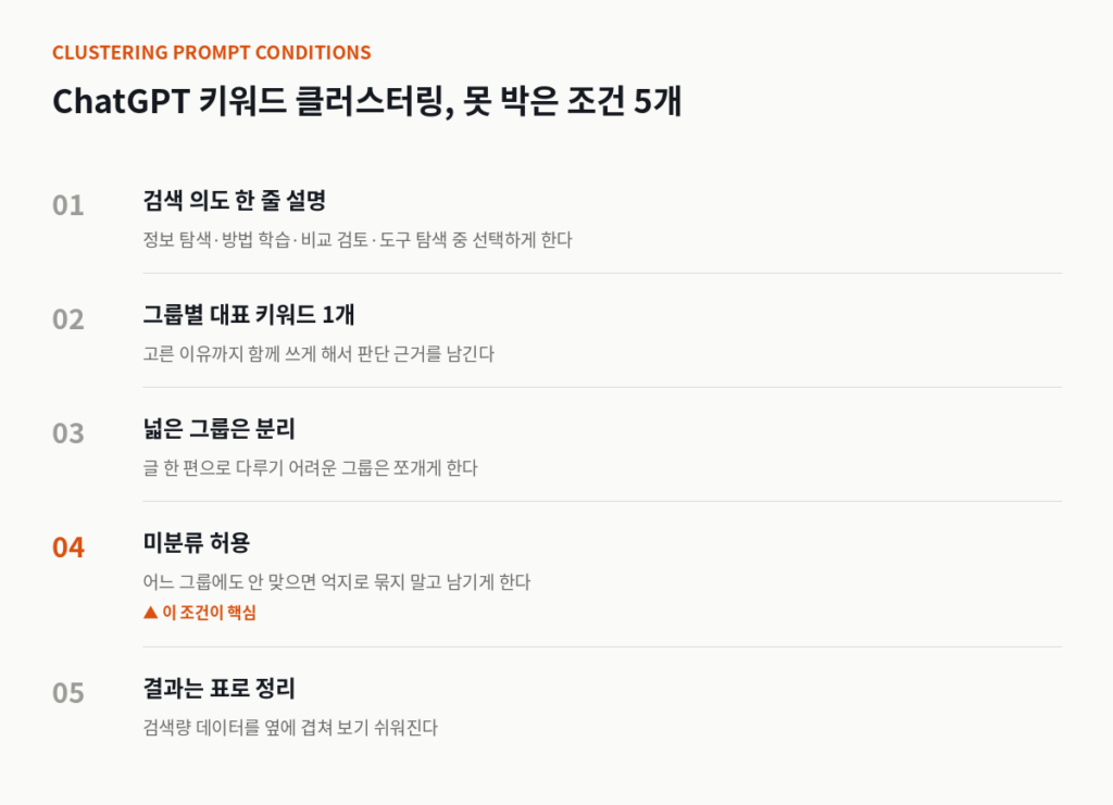 ChatGPT 키워드 클러스터링 프롬프트 조건 5가지