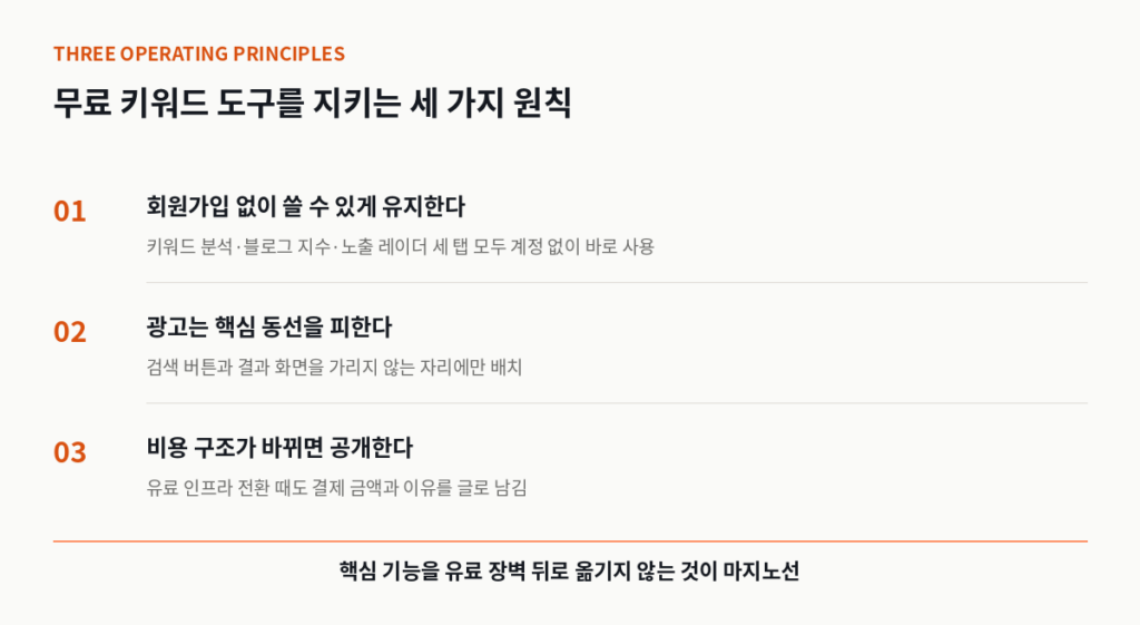 무료 키워드 도구를 지키는 세 가지 원칙