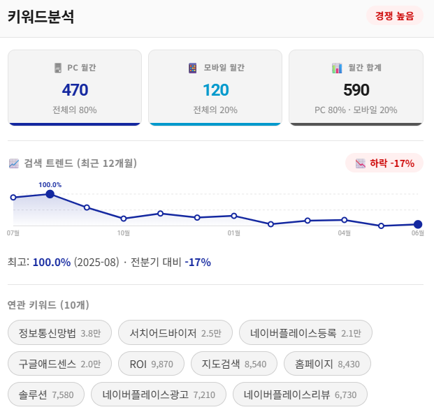키워드 데이터 소스를 표시한 도구 조회 결과 화면