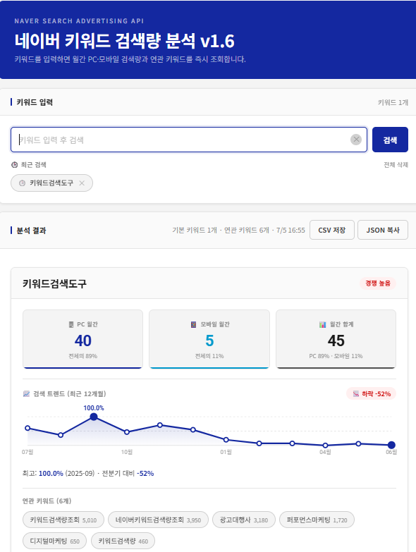ChatGPT 키워드 클러스터링 대표 키워드 검색량 조회 화면