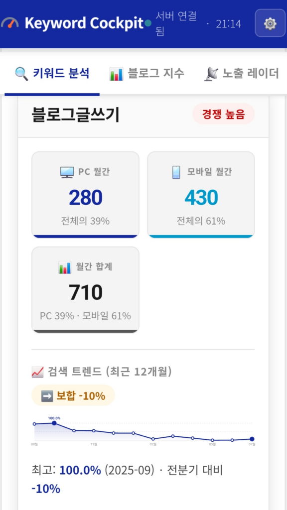 블로그 글쓰기 키워드 검색량 조회 화면