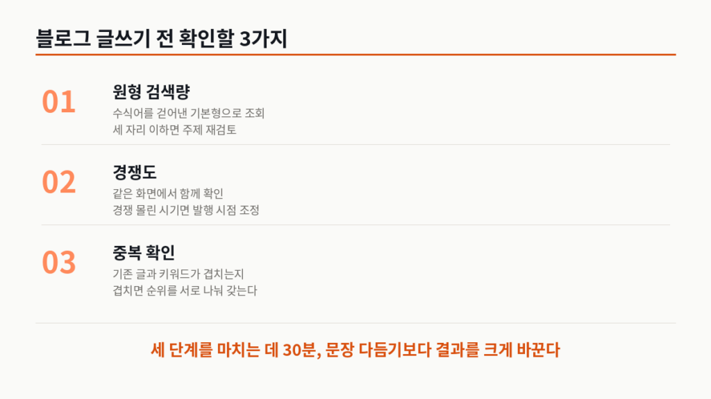 블로그 글쓰기 전 확인할 3가지 절차