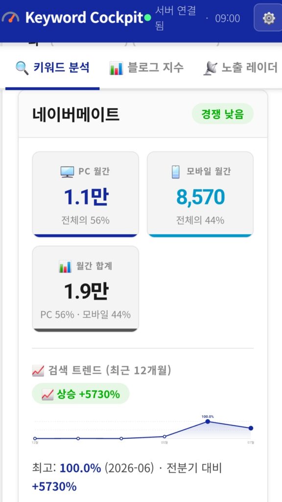 네이버 메이트 키워드 검색량 조회 결과