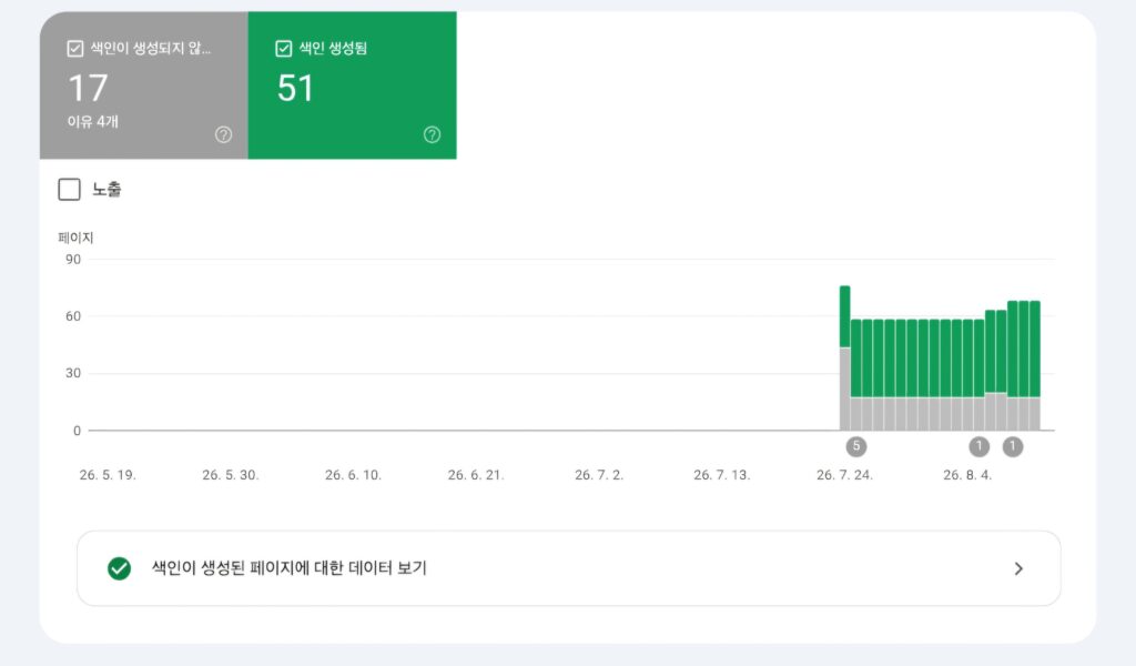 크롤링됨 색인 생성 안 됨 10건의 URL 목록