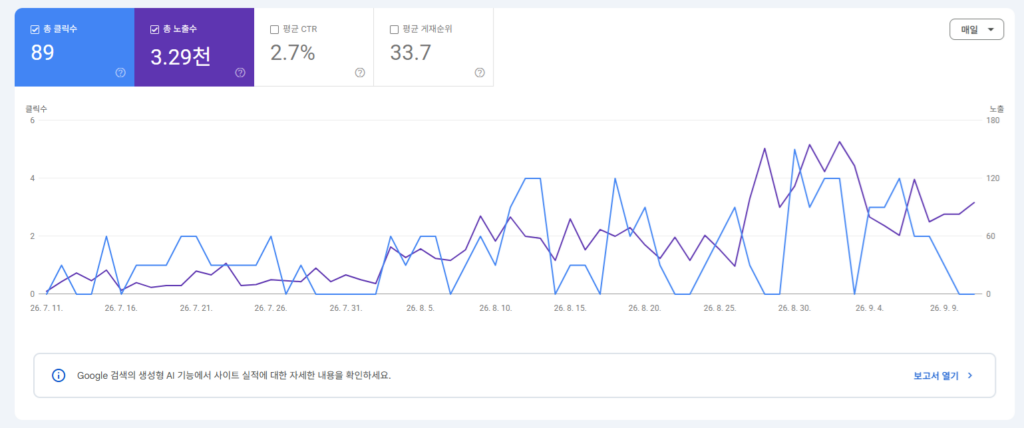 구글 색인 복구 전후 한 달간 실적 비교