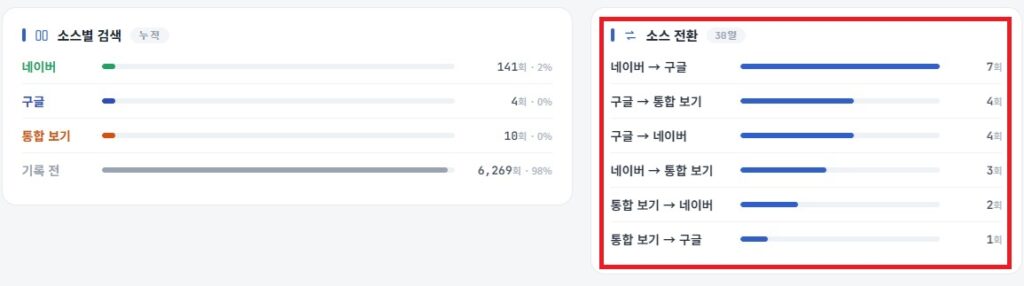 도구 운영 관리자 통계 화면