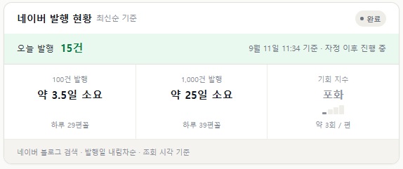 네이버 발행 현황과 기회 지수 카드
